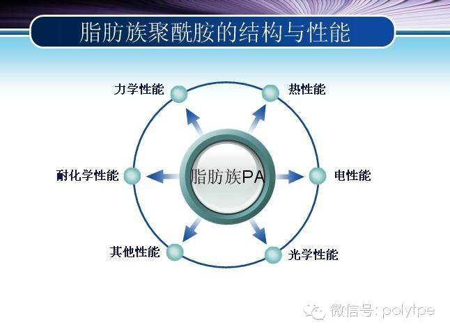 尼龙（聚酰胺）家族的分类制备以及应用介绍大全