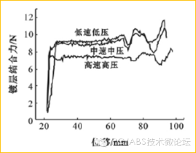 注塑工藝對(duì)PC/ABS電鍍性能的影響