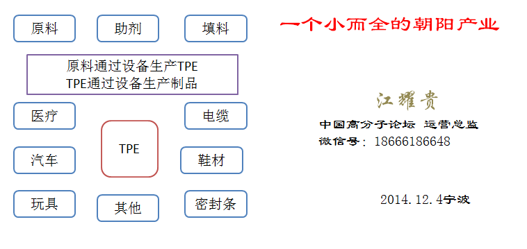 如何在橡塑相关会议挖掘客户？