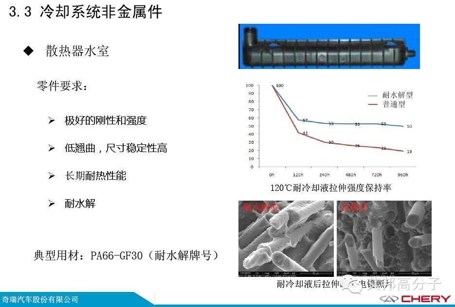 PA66的汽车上应用您知多少？