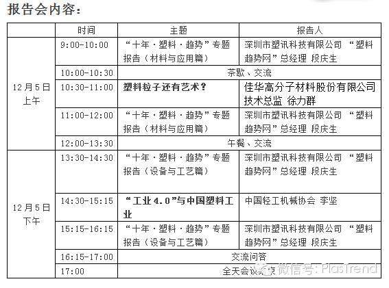 12月5日，“十年·塑料·趨勢”寧波站詳細議程含“工業4.0”的全面詮釋以及將如何影響中國塑料工業!