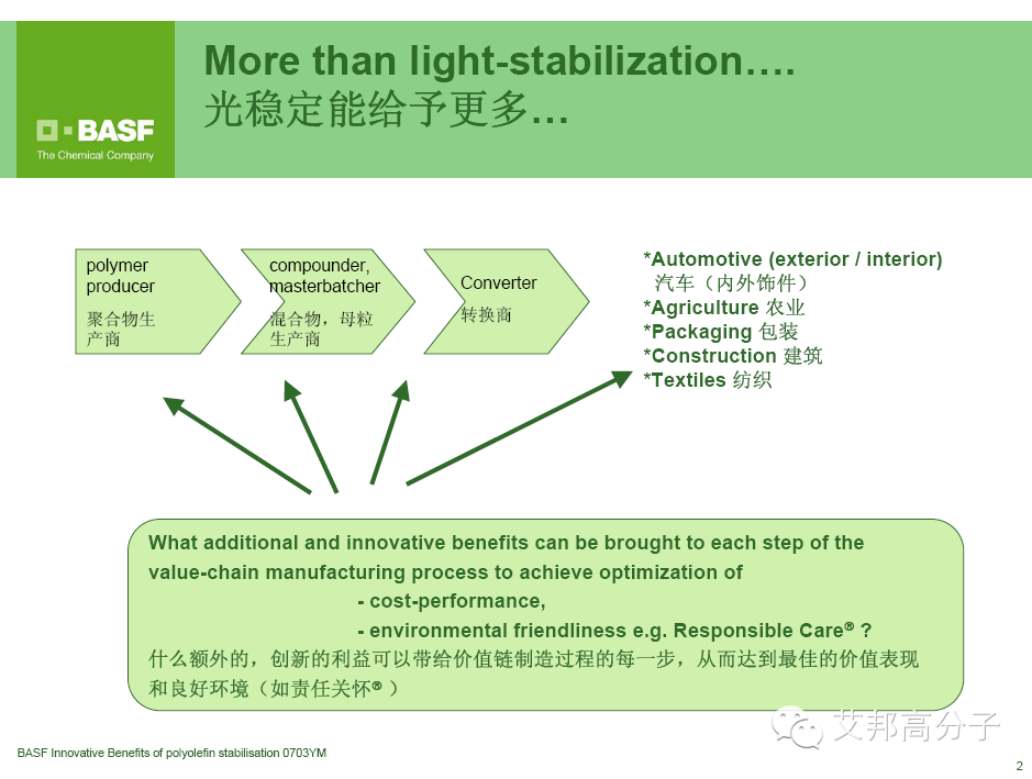 巴斯夫將在全球上調多種塑料添加劑和穩定劑