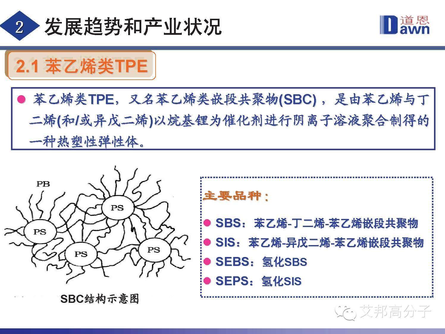 熱塑性彈性體技術(shù)發(fā)展趨勢以及產(chǎn)業(yè)狀況！