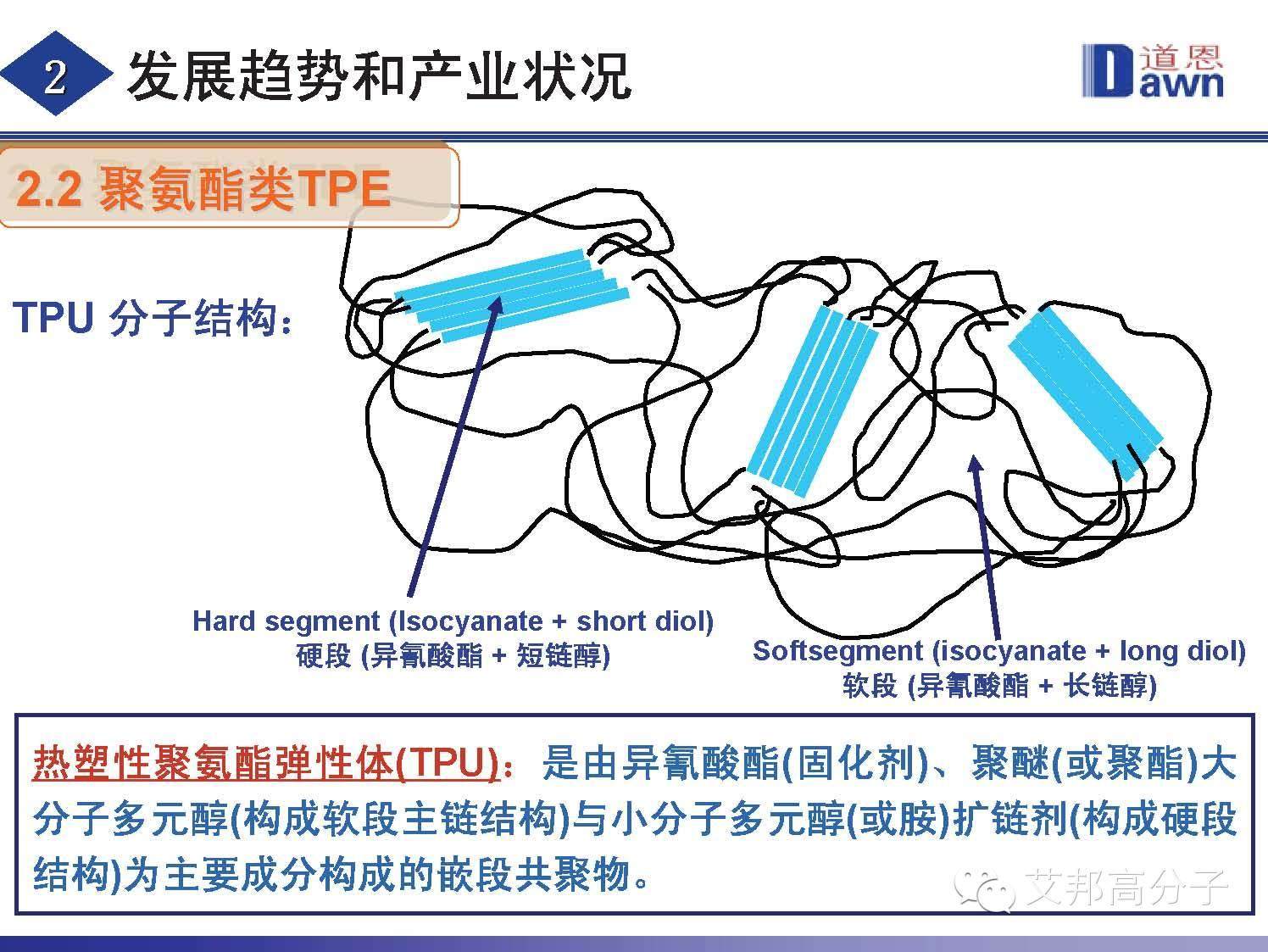 熱塑性彈性體技術(shù)發(fā)展趨勢以及產(chǎn)業(yè)狀況！