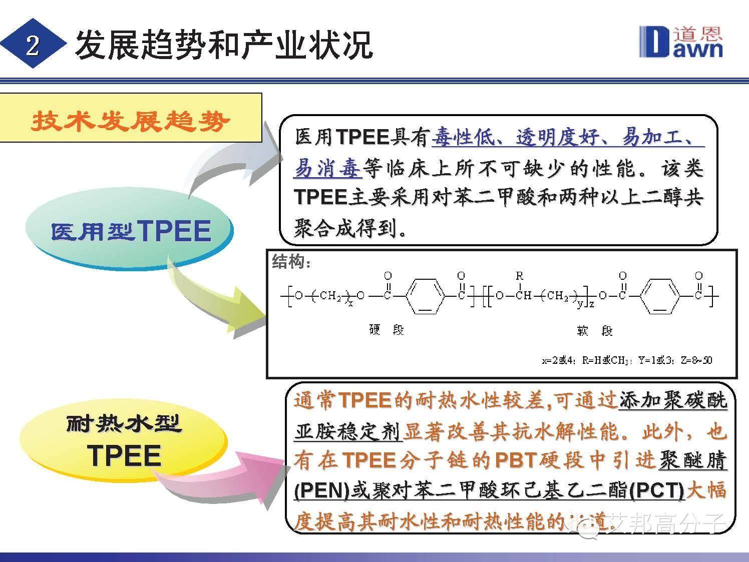 熱塑性彈性體技術(shù)發(fā)展趨勢以及產(chǎn)業(yè)狀況！