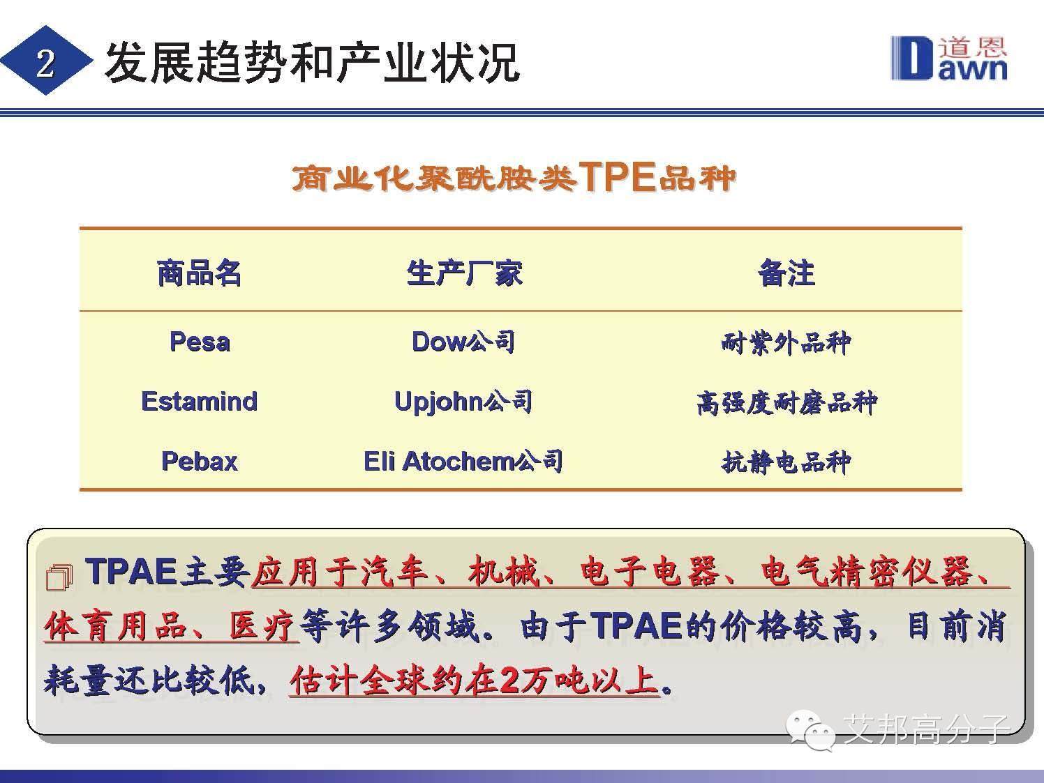 熱塑性彈性體技術(shù)發(fā)展趨勢以及產(chǎn)業(yè)狀況！