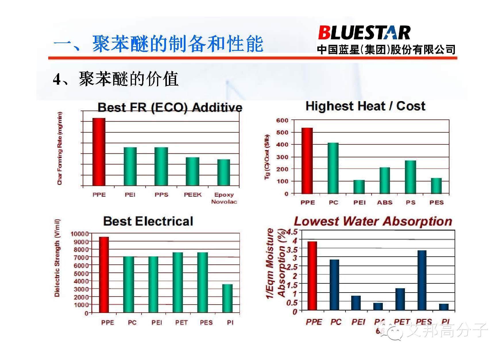 聚苯醚PPO产品应用介绍
