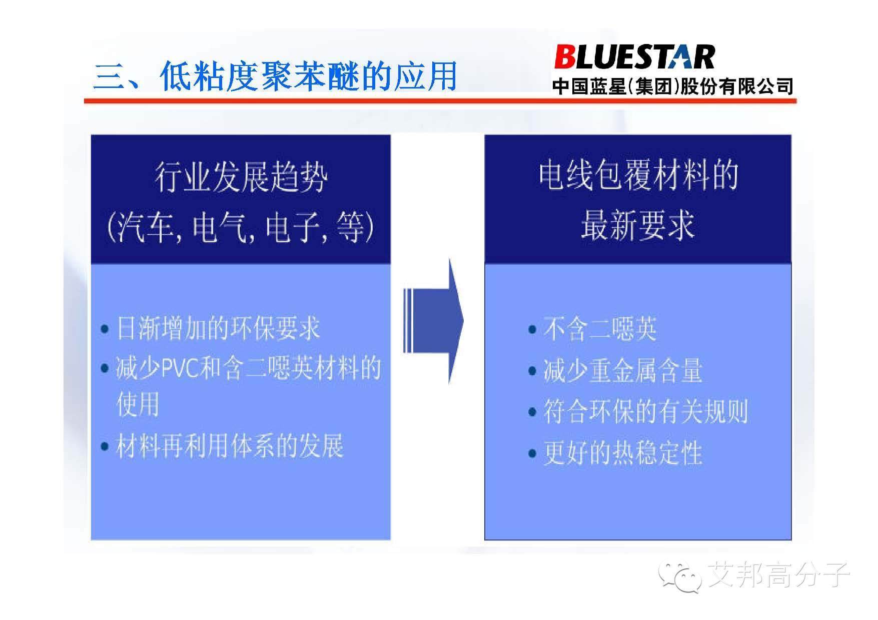聚苯醚PPO产品应用介绍