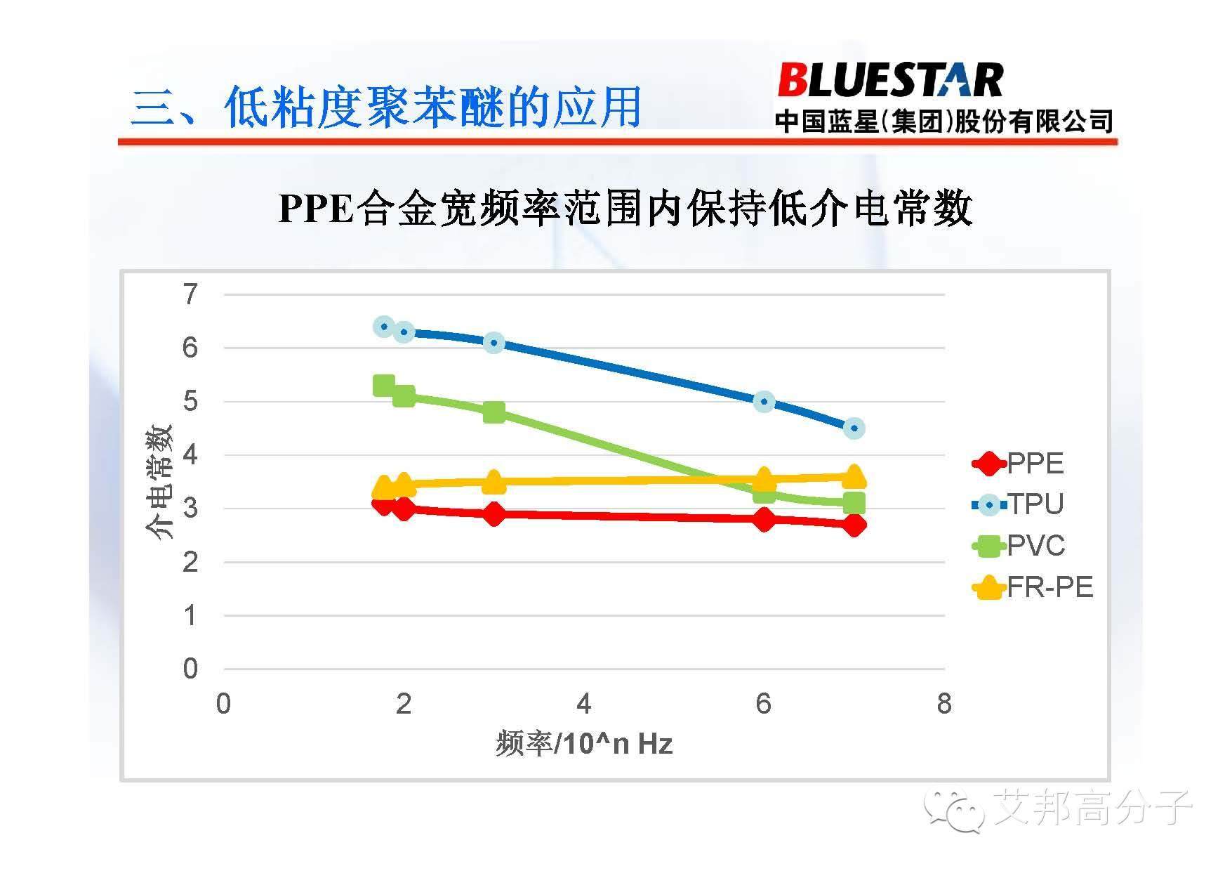 聚苯醚PPO产品应用介绍