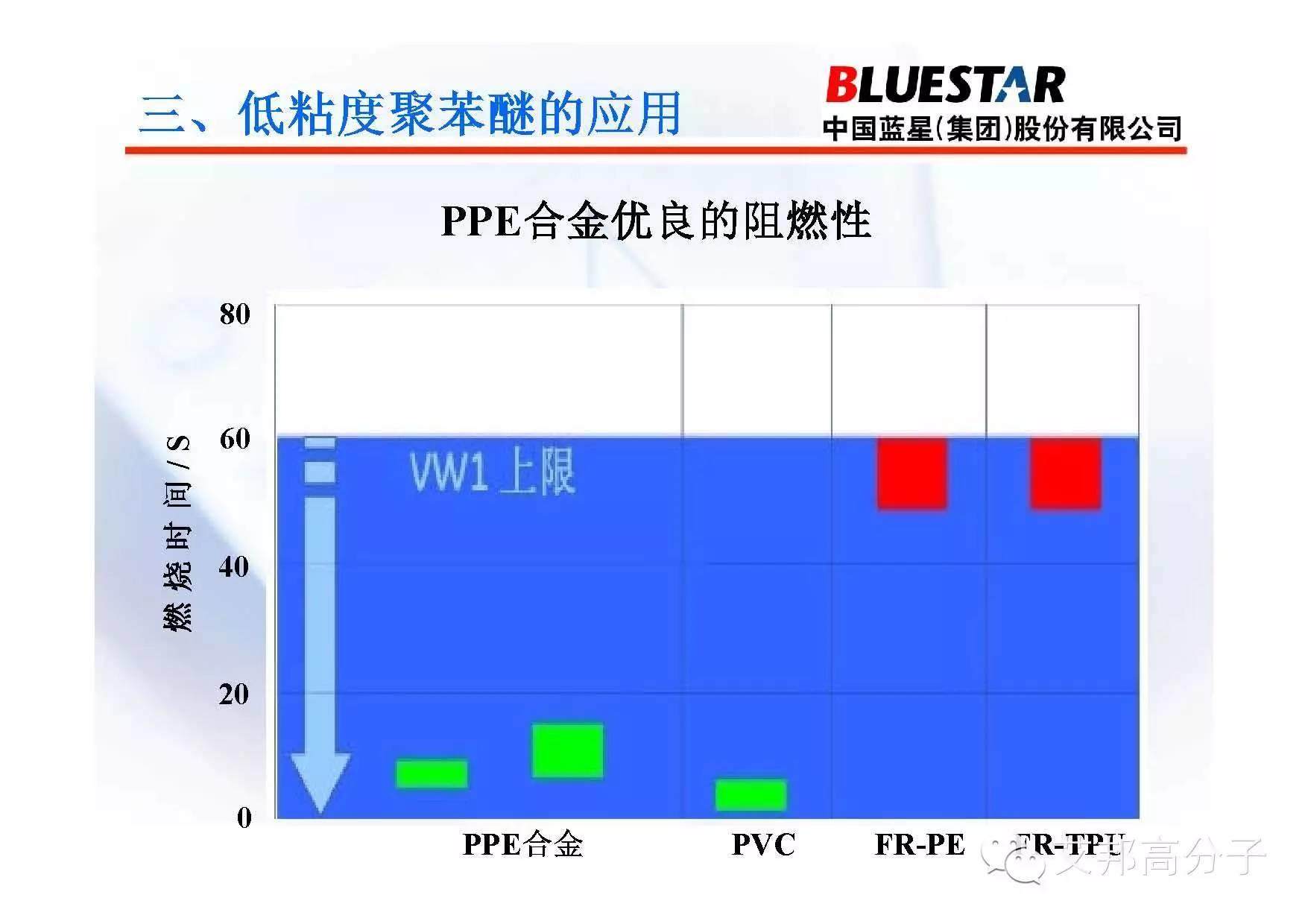 聚苯醚PPO产品应用介绍