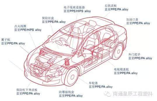 聚苯醚工程塑料在汽車領域的應用