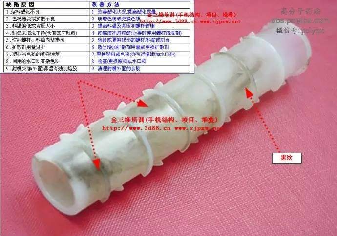 黑点、杂质形成原因分析及对策