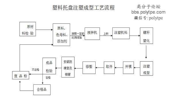看塑料托盘的注塑现场！超级大注塑机
