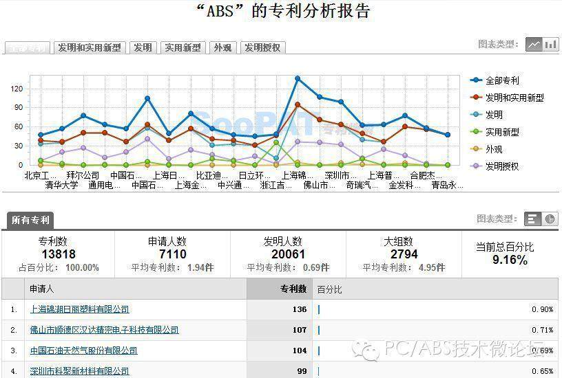 【转】塑料专利排行榜！