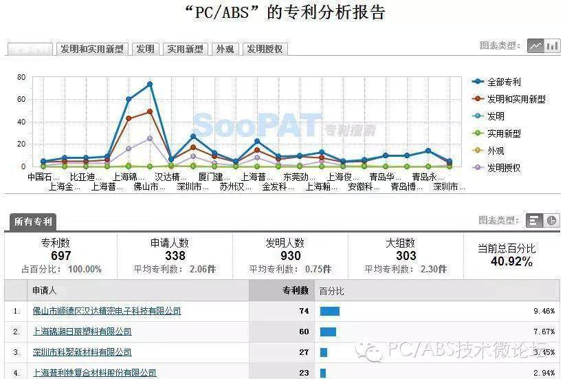 【转】塑料专利排行榜！