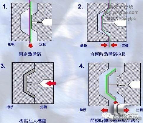 汽車(chē)內(nèi)飾件塑料PC/ABS是如何通過(guò)模內(nèi)轉(zhuǎn)印成為藝術(shù)品（上）