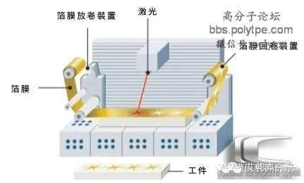 汽車(chē)內(nèi)飾件塑料PC/ABS是如何通過(guò)模內(nèi)轉(zhuǎn)印成為藝術(shù)品（上）