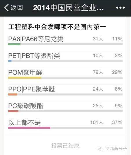 从PC/ABS、ABS领域专利统计说起：改性塑料行业没有人独统江湖