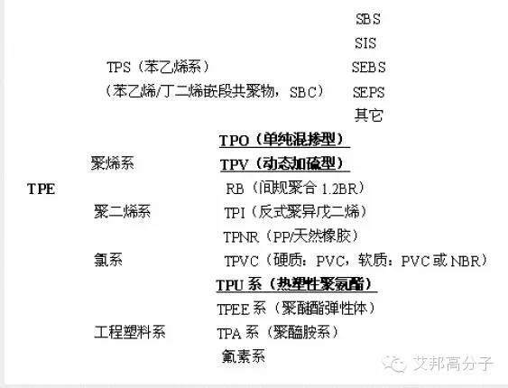 热塑性弹性体在国内汽车工业上的应用（入行请收藏）