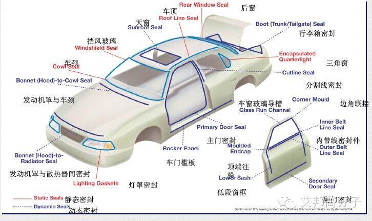 热塑性弹性体在国内汽车工业上的应用（入行请收藏）