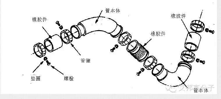 热塑性弹性体在国内汽车工业上的应用（入行请收藏）