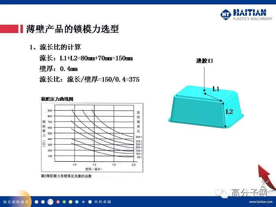 【视频】海天注塑机拆给你看！！液压高速机在薄壁产品上的应用