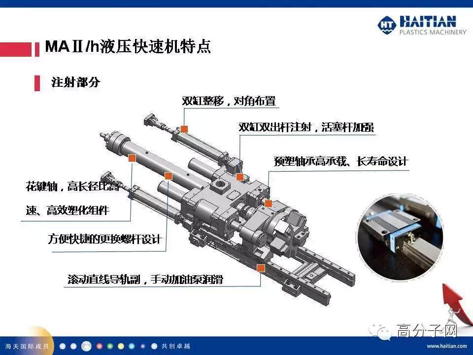 【视频】海天注塑机拆给你看！！液压高速机在薄壁产品上的应用