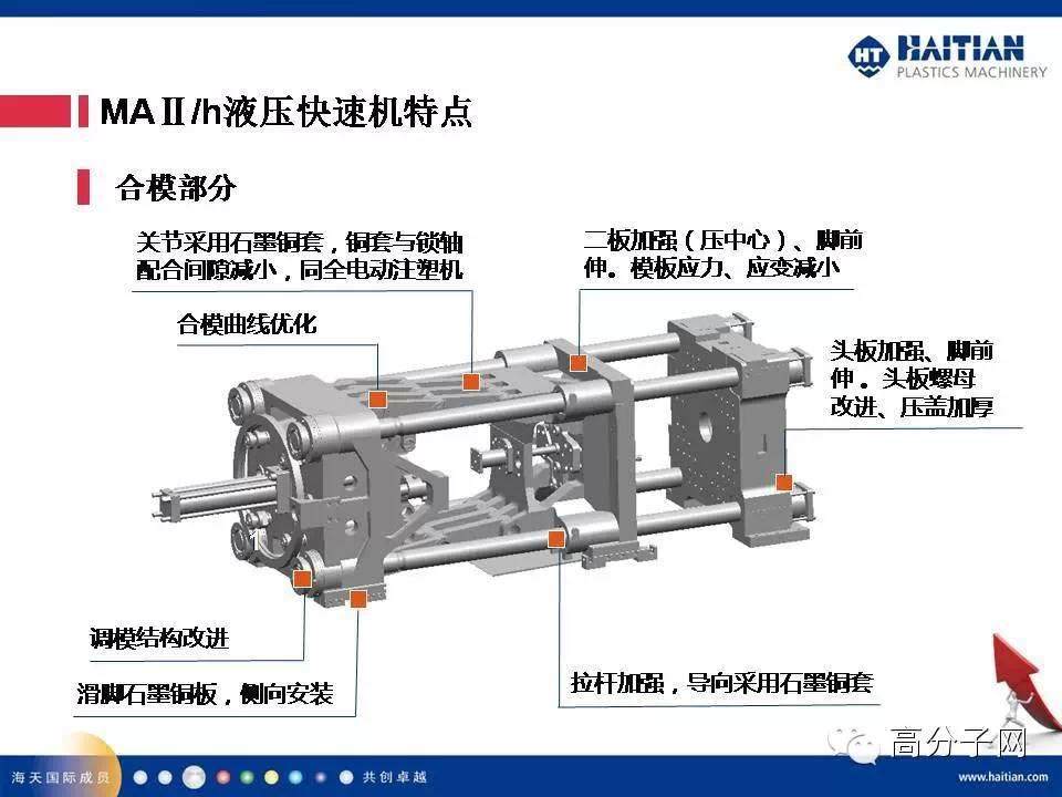 【视频】海天注塑机拆给你看！！液压高速机在薄壁产品上的应用