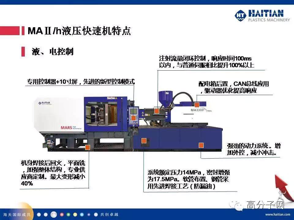 【视频】海天注塑机拆给你看！！液压高速机在薄壁产品上的应用