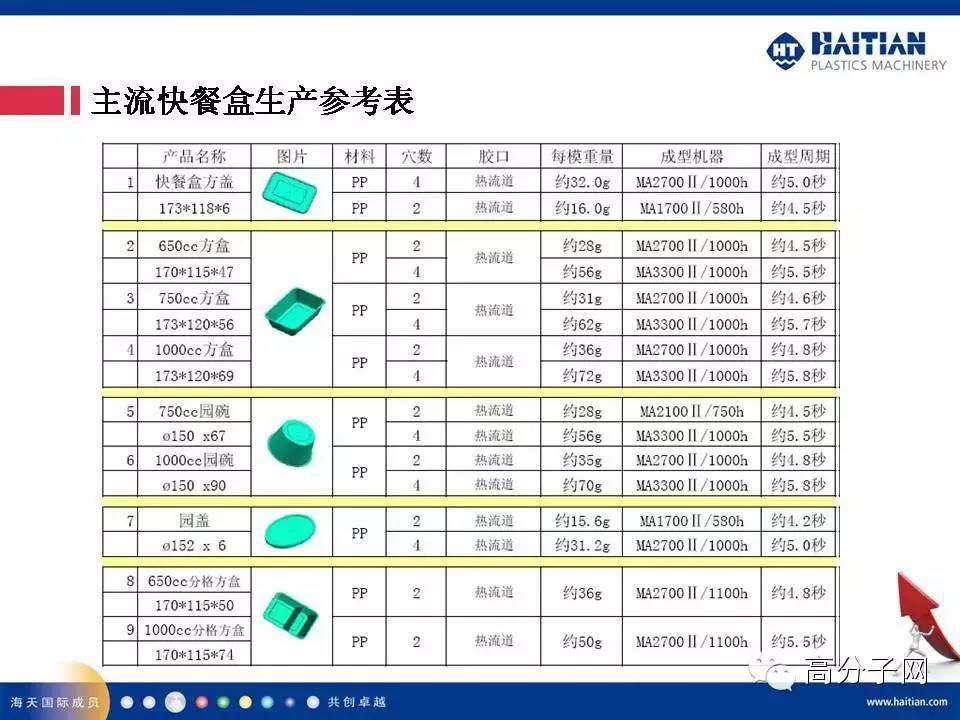 【视频】海天注塑机拆给你看！！液压高速机在薄壁产品上的应用