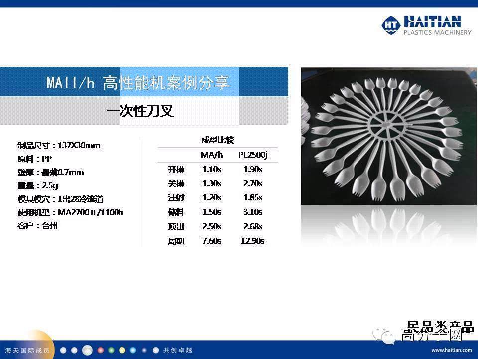 【视频】海天注塑机拆给你看！！液压高速机在薄壁产品上的应用