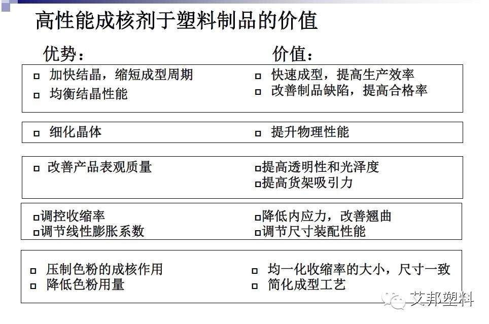 结晶对塑料性能影响及解决方案