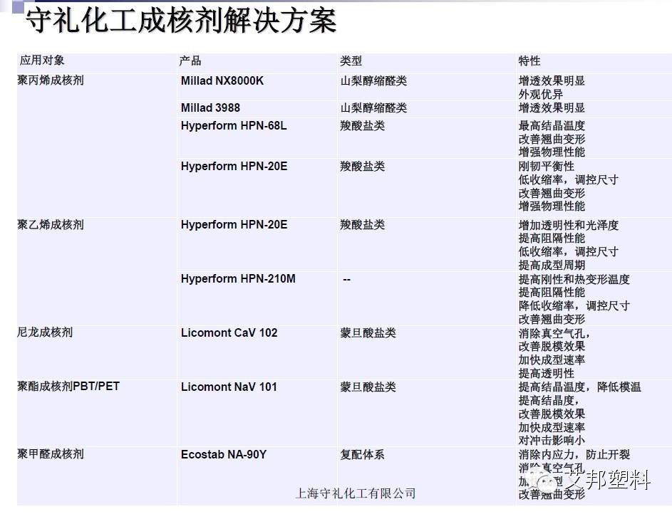 结晶对塑料性能影响及解决方案