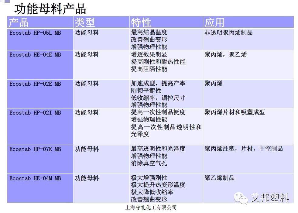 结晶对塑料性能影响及解决方案