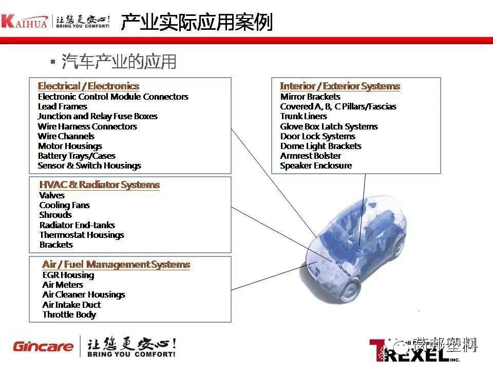 超临界注塑发泡成型技术在汽车产业的应用