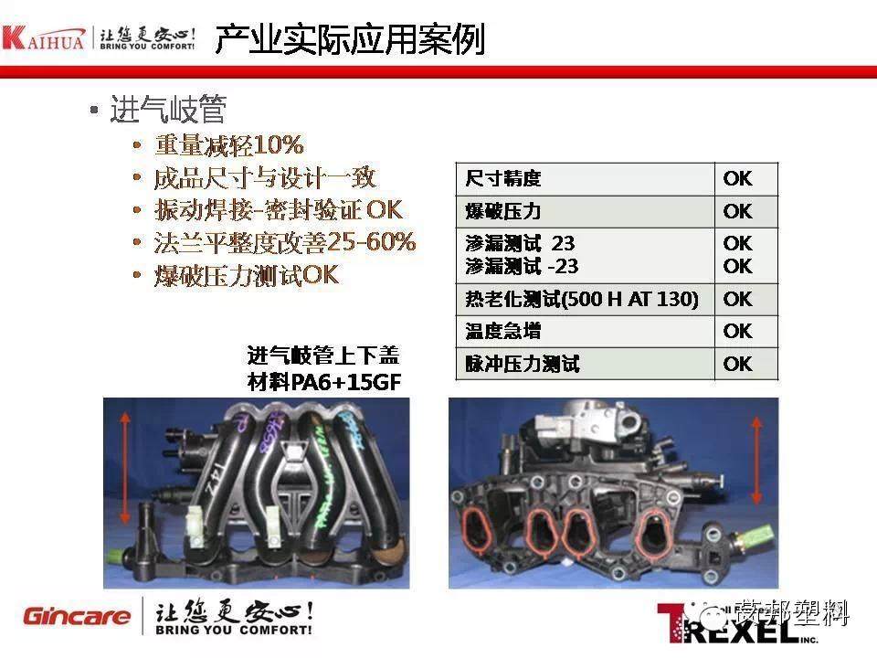 超临界注塑发泡成型技术在汽车产业的应用