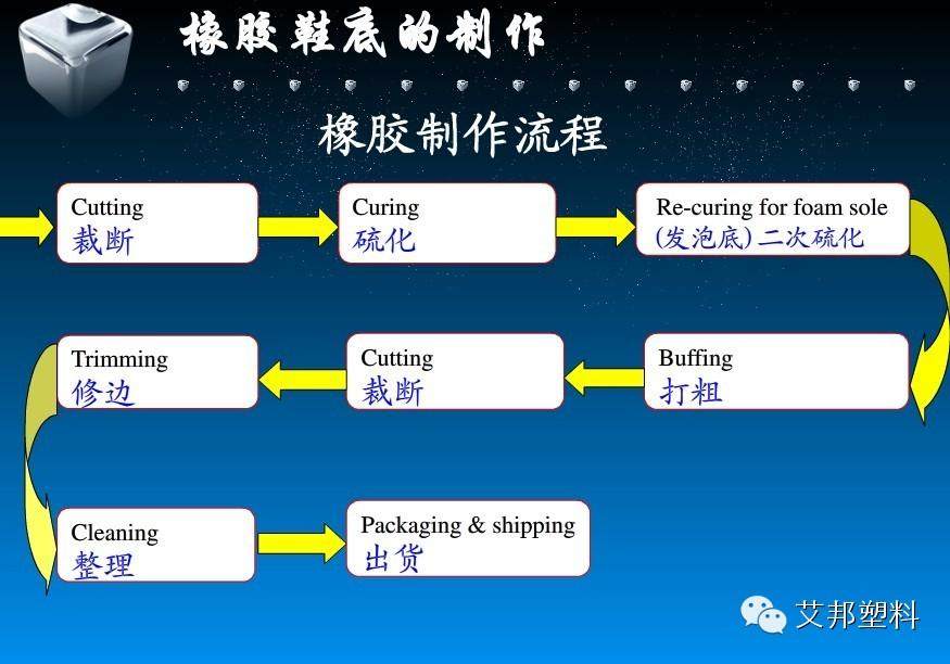 橡胶鞋底的制作以及常见问题解决办法