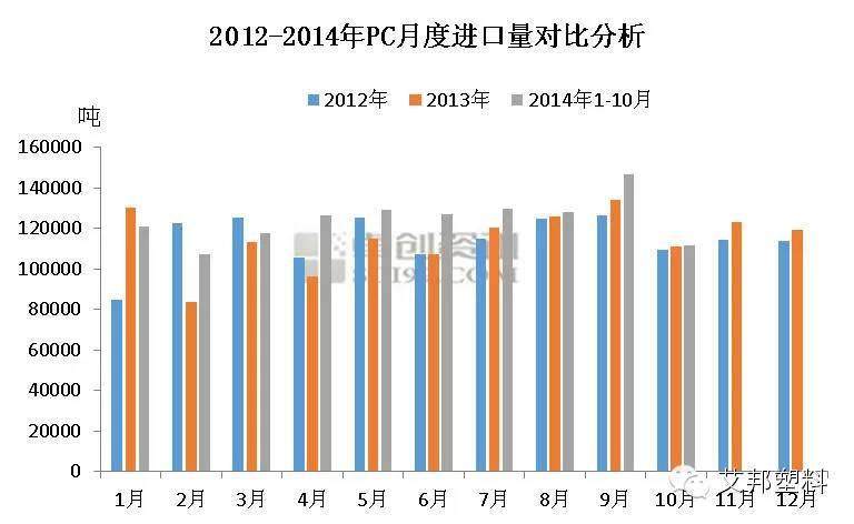 2014年聚碳酸酯行业年度大事记