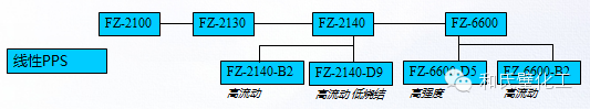 聚苯硫醚PPS产品性能以及应用