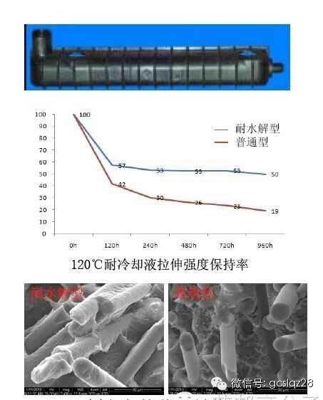 经典！-尼龙66在汽车发动机周边的应用