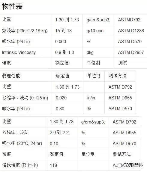 PBT三种改性方法以及加工工艺