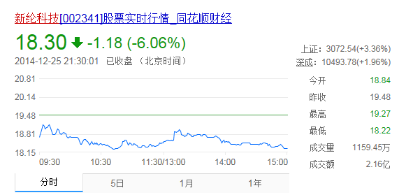 深圳塑料改性企业沃特新材被上市公司新纶科技100%收购