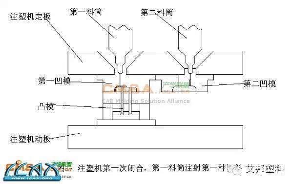 单腔双射技术——老查再出狠招： 大型双色模具单腔双射技术在汽车装饰塑料件方面的应用