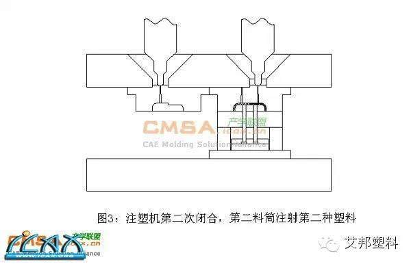 单腔双射技术——老查再出狠招： 大型双色模具单腔双射技术在汽车装饰塑料件方面的应用