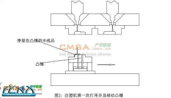 单腔双射技术——老查再出狠招： 大型双色模具单腔双射技术在汽车装饰塑料件方面的应用