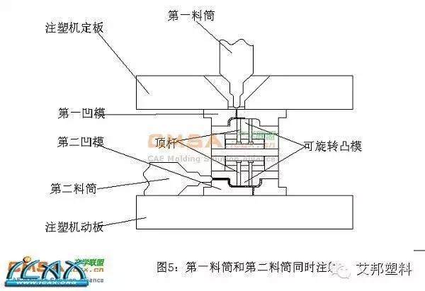 单腔双射技术——老查再出狠招： 大型双色模具单腔双射技术在汽车装饰塑料件方面的应用