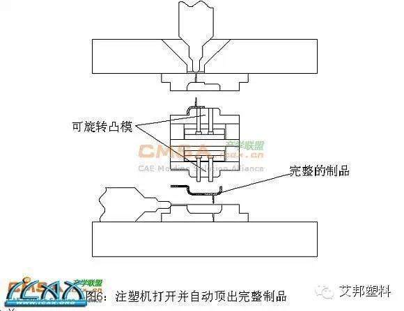 单腔双射技术——老查再出狠招： 大型双色模具单腔双射技术在汽车装饰塑料件方面的应用