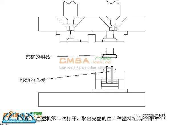 单腔双射技术——老查再出狠招： 大型双色模具单腔双射技术在汽车装饰塑料件方面的应用