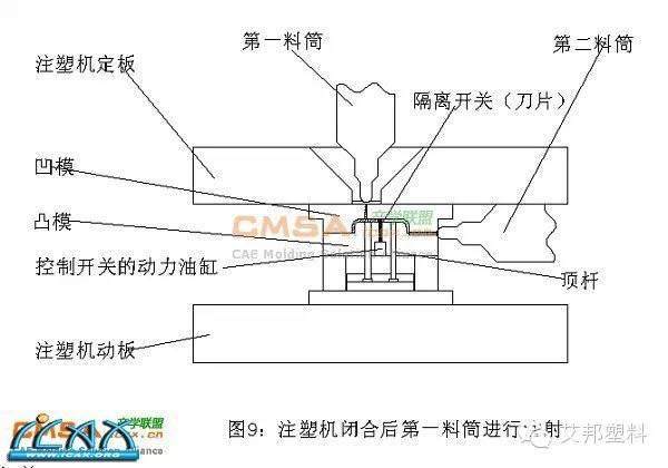 单腔双射技术——老查再出狠招： 大型双色模具单腔双射技术在汽车装饰塑料件方面的应用