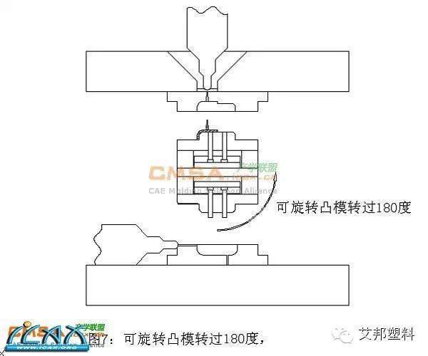 单腔双射技术——老查再出狠招： 大型双色模具单腔双射技术在汽车装饰塑料件方面的应用